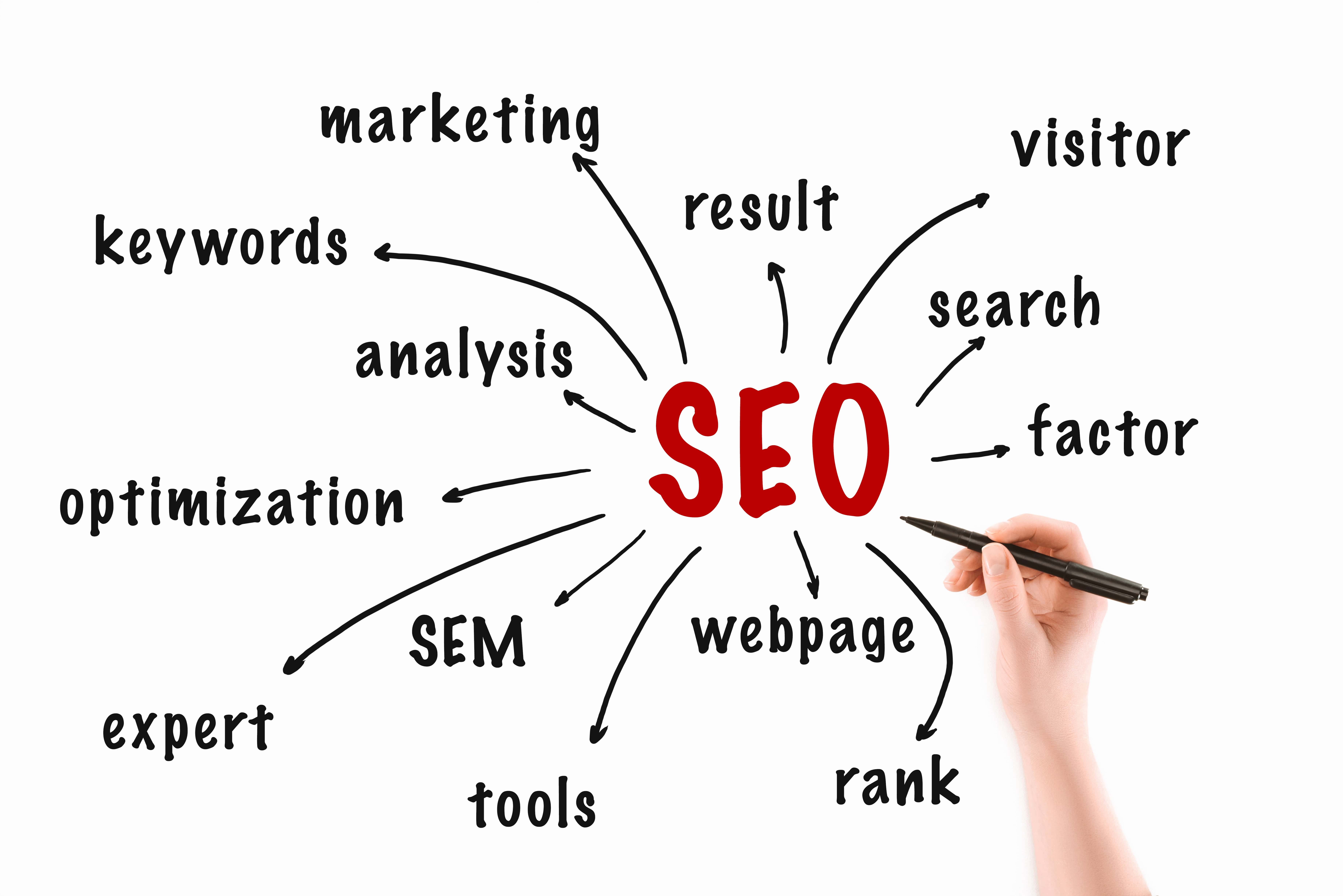 Approccio integrato alla SEO